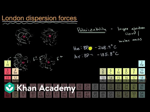 London dispersion forces