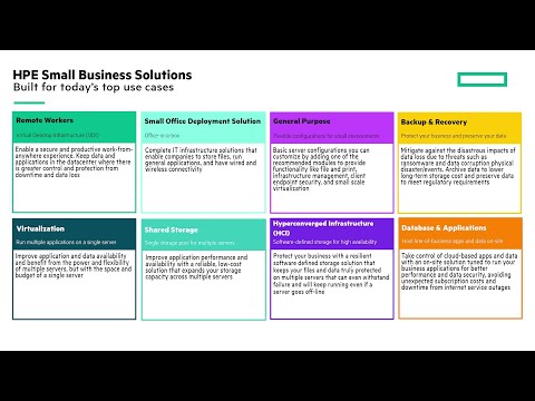 HPE SMB Gen 11 Solutions Unveiled