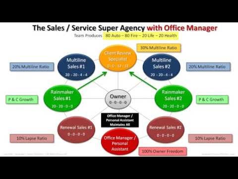 Building an Insurance Agency Dynasty