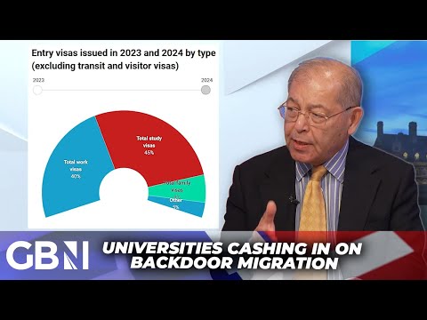 'It’s Become a Scam!' | Student Visas Are the New Route to Mass Migration | Alp Mehmet