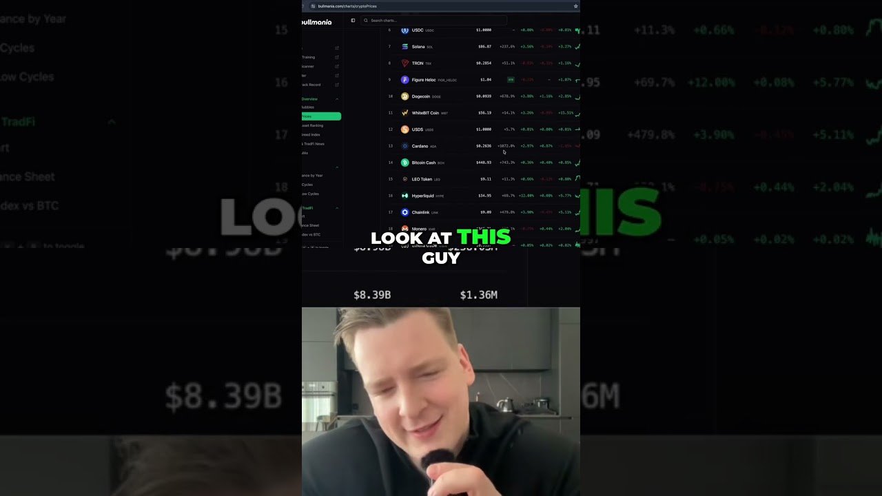 Altcoins: Gains required for altcoins to reclaim ATH shorts