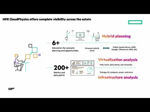 Accelerate decision making through visibility with HPE CloudPhysics | Chalk Talk