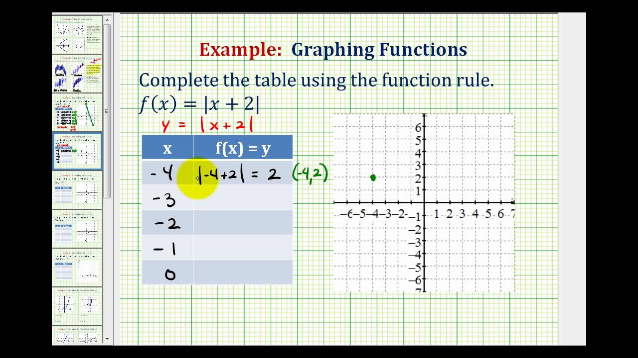 Ex: Graph an Absolute Value Function Using a Table of Values - YouTube