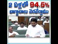 Budget session: CM YS Jagan on implementation of manifesto in 2 years