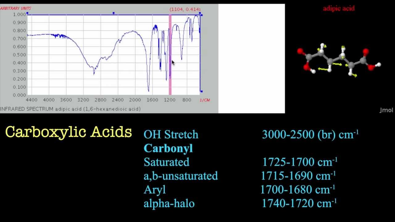 Introduction to IR Spectroscopy Carboxylic Acids. YouTube