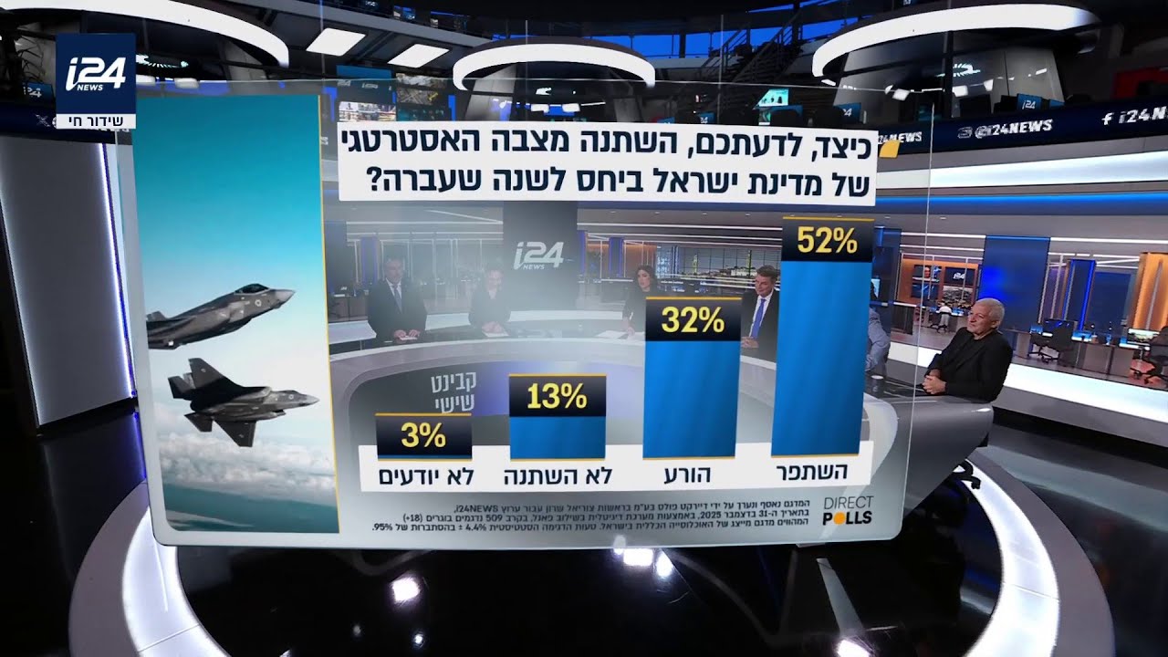סקר i24NEWS: על רקע ההכרה בסומלילנד - שינוי המצב האסטרטגי של ישראל