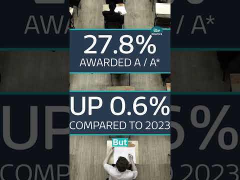 A-level results: Gap between private schools and state schools widens even further