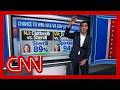A flashing red siren warning sign for Republicans: Enten on upcoming VA and NJ governors races