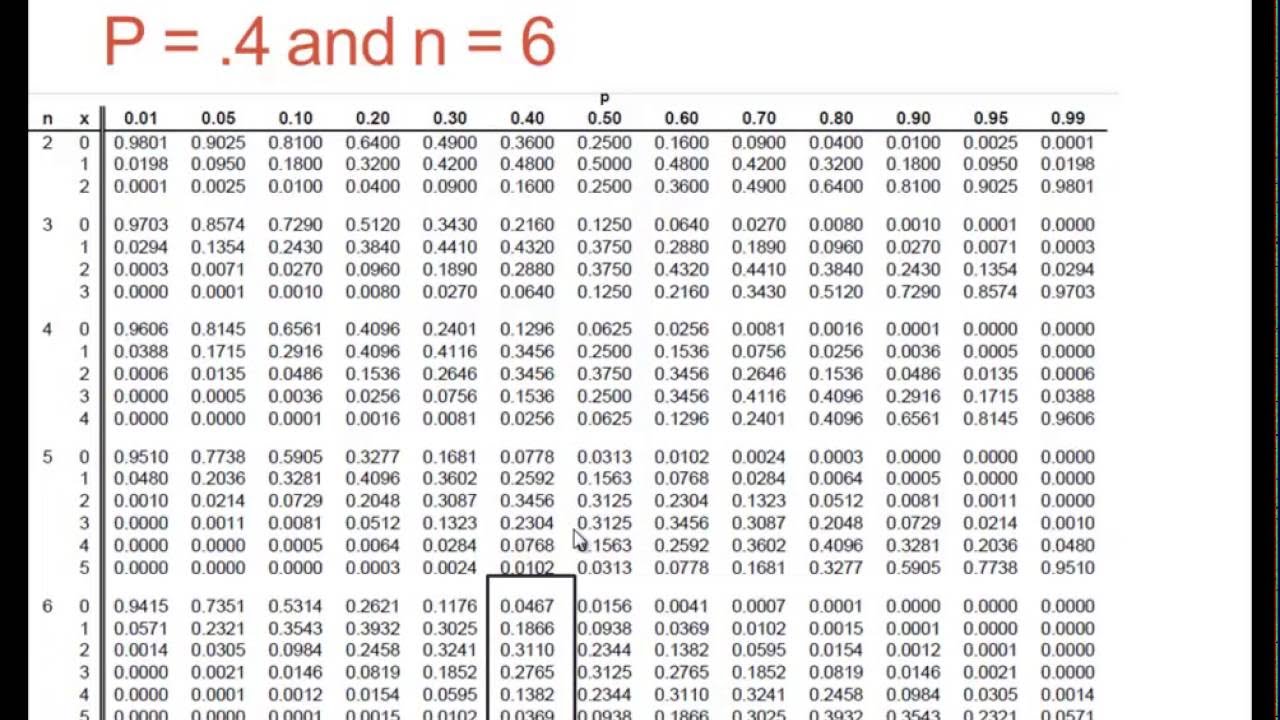 binomial-table-youtube