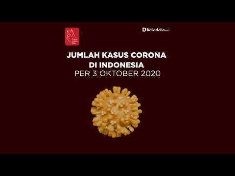 TERBARU: Kasus Corona di Indonesia Sabtu, 3 Oktober 2020 | Katadata Indonesia
