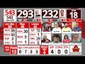 Sandeep Chaudhary LIVE: संदीप चौधरी से समझिए 2024 चुनाव नतीजों के मायने | Election Results 2024  - 00:00 min - News - Video