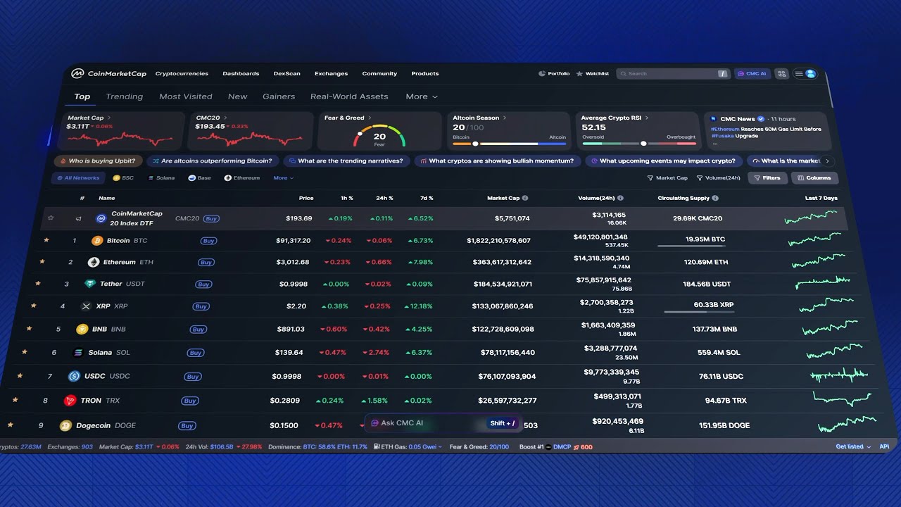 🔎 CMC Product Release | MACD Dashboard