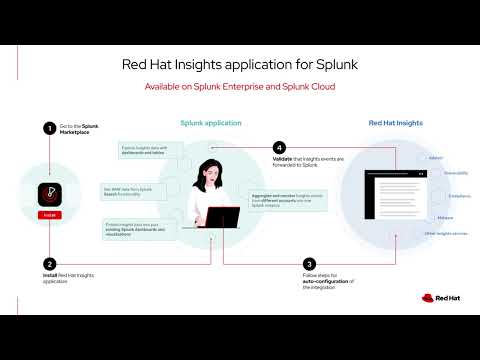 Red Hat Insights integration with Splunk