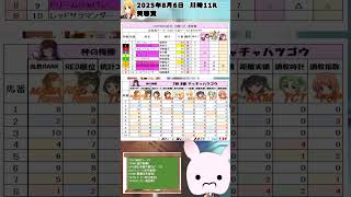 【2025年8月6日　川崎11R　芙蓉賞】TD評価のある馬に注目？！