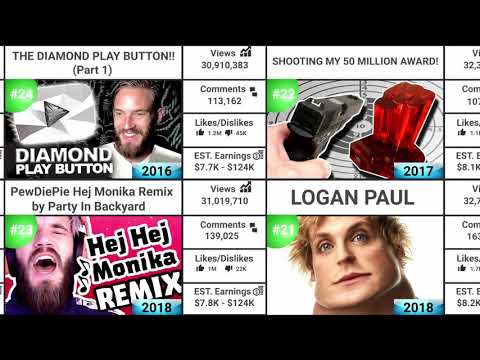 Best Week Ever - PewDiePie's Top 50 Videos