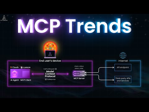 MCP: The “USB-C” for AI Systems | Connect GPT, Claude & Real-World Tools