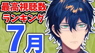 【#2021年7月】にじさんじ月間最高視聴数ランキング