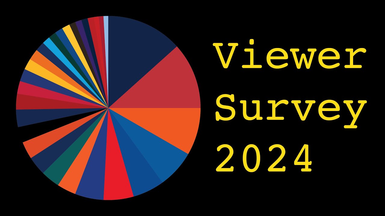 2024 Viewer Survey Results