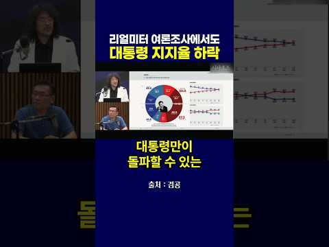 <strong>리얼미터</strong> 여론조사에서도 이재명 대통령 지지율 하락