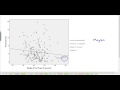 Multiple Linear Regression Model (SPSS output) Part 1 of 4