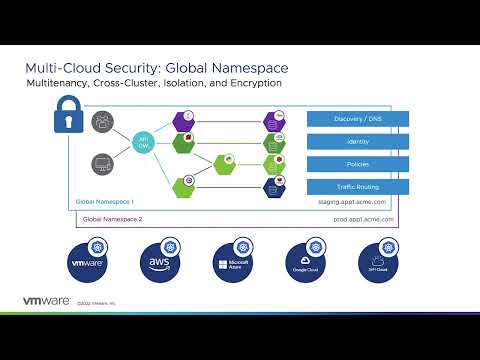 VMware Multi-Cloud Security Solutions Demo