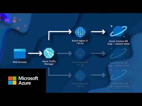 Multi-Region Application use case | Azure Cosmos DB Essentials Season 3