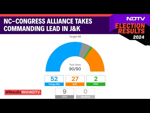 Haryana Election Results | Jammu Kashmir Election Results | Protest in Goa | Israel Gaza War