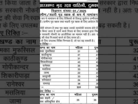 #jharkhandnews #jharkhand #homeguard #vacancy #dumka