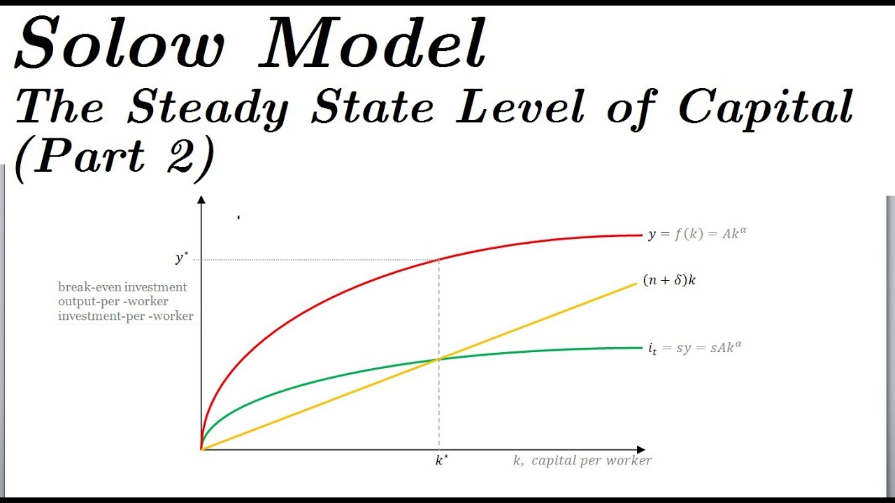 Solow Model - The Steady State Level of Capital (Part 2 ... example diagram plot 