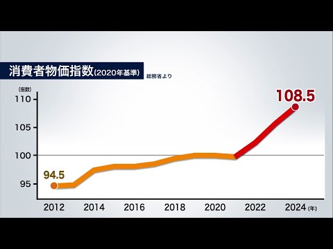 【参院選の争点】“現金給付”か“消費税減税”か 止まらない物価高に有権者は「1万円がすごく軽い感じがする」…その場しのぎより持続可能な政策を 問われる政治の役割