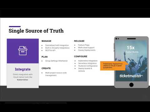 Cloud Native with GitLab