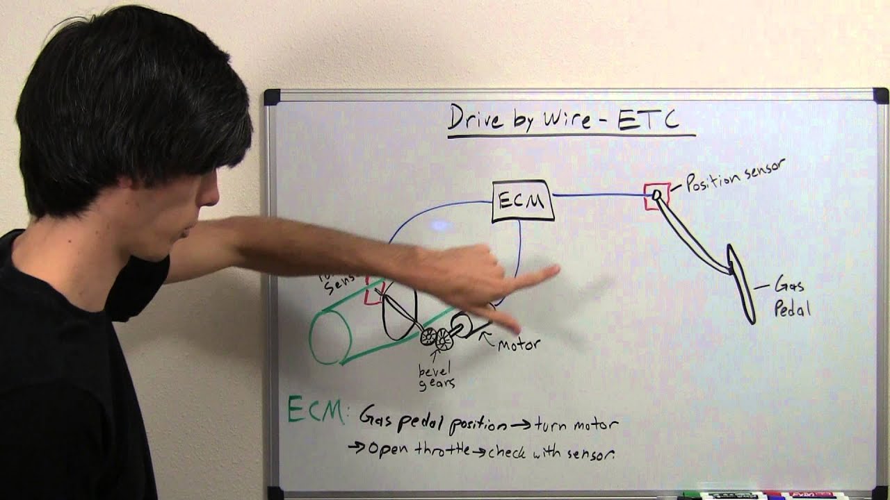 Drive By Wire - Electronic Throttle Control - Explained ... gm door lock actuator wiring 