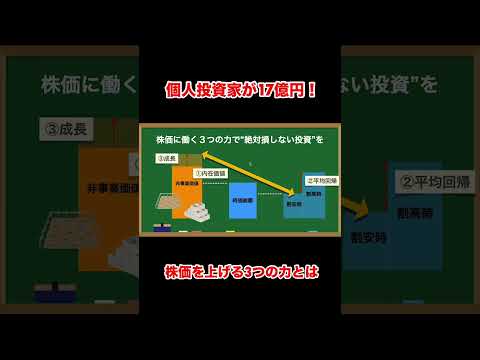 17億円個人投資家が教えるバリュー株投資3つの秘訣 #shorts
