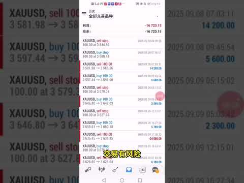 【热门】2年收获130蓓，黄金突破挂单策略，一次一单