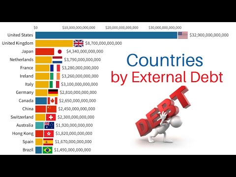 Countries with the Highest External Debt 1970-2023