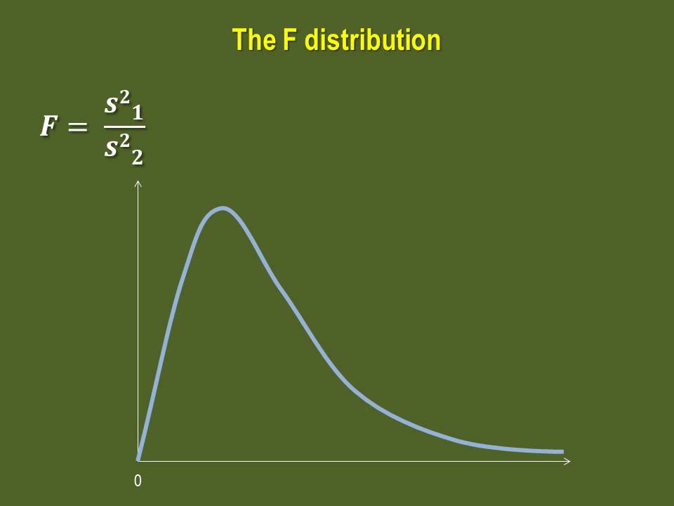 F Test For Two Sample Variances Youtube