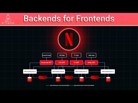 Expert Guide: Backend for Frontend (BFF) in Microservices