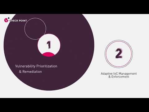 Check Point Threat Exposure Management