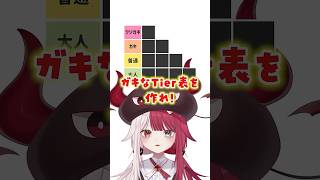 一番ガキなのは誰？Tier表を作れ！【#ミリプロ】