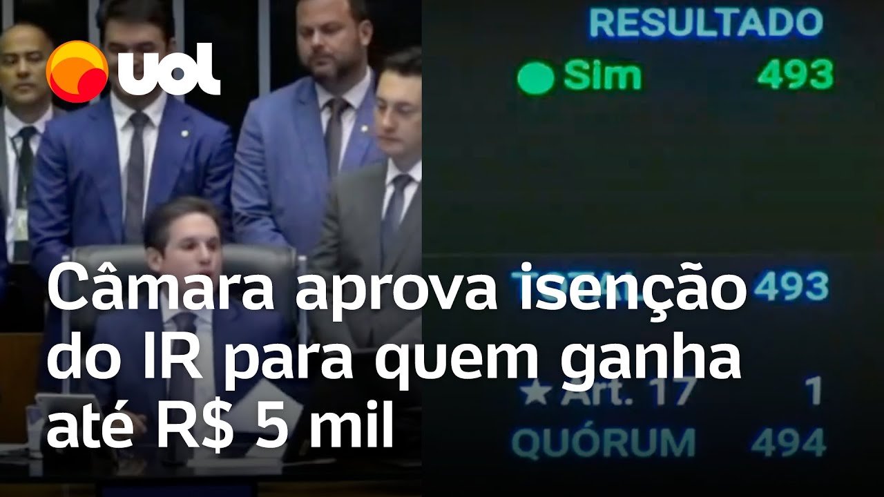 Câmara aprova por unanimidade isenção do IR para quem ganha até R$ 5000 por mês