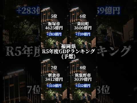 福岡県のR5年度GDPランキング(予想)です #地理系 #ランキング #福岡