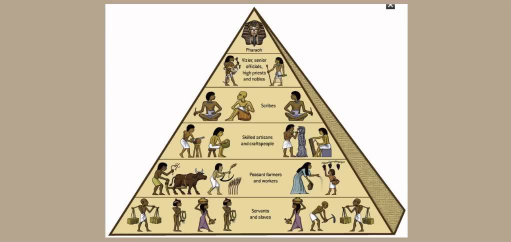 what-was-the-social-pyramid-of-ancient-egypt-youtube