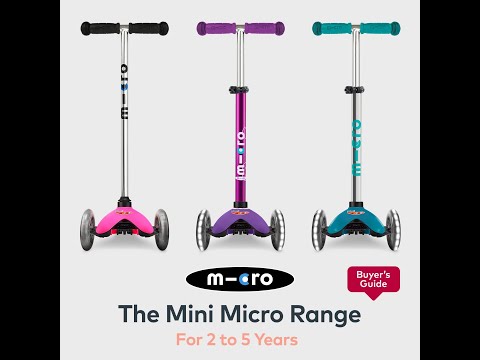 What is the difference between the Mini Micro Classic, Plus and Deluxe?