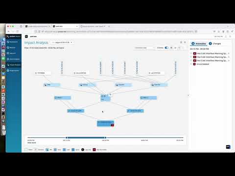 Juniper Data Center Assurance - Uncovering Hidden Impacts