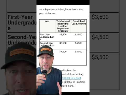 The College Investor | Undergrad Student Loan Borrowing Limits