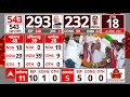 Lok Sabha Election 2024 Result: Akhilesh Yadav और Congress ने कैसे दी बीजेपी को कड़ी टक्कर ?