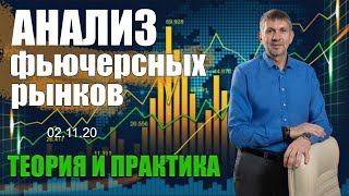 Обзор фьючерсов и акций ММВБ. 02.11.20