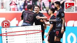 Düsseldorf Picks Up Big Points In Promotion Race | Düsseldorf — Braunschweig | Highlights