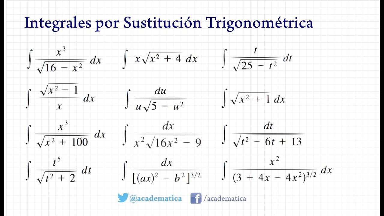 Integrales Indefinidas Ejercicios Resueltos 6809