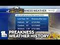 History of Preakness weather and its impact on the race